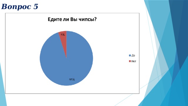 Вопрос 5   