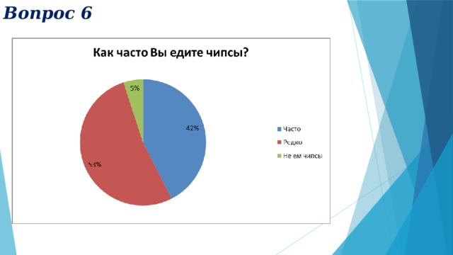 Вопрос 6 