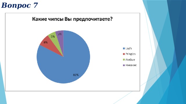 Вопрос 7 