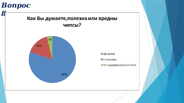 Вопрос 8 