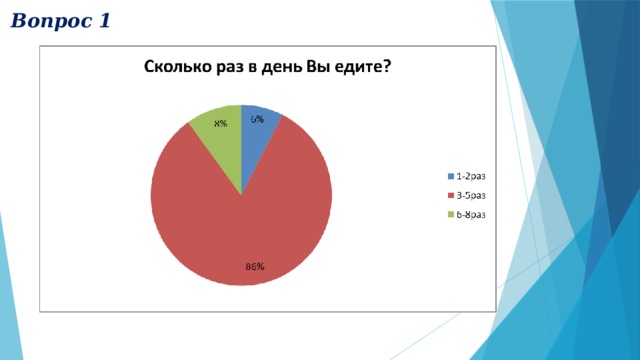 Вопрос 1   