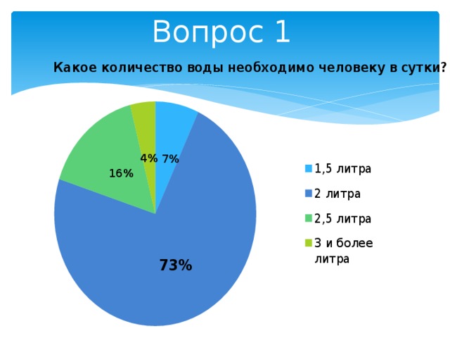 Вопрос 1 