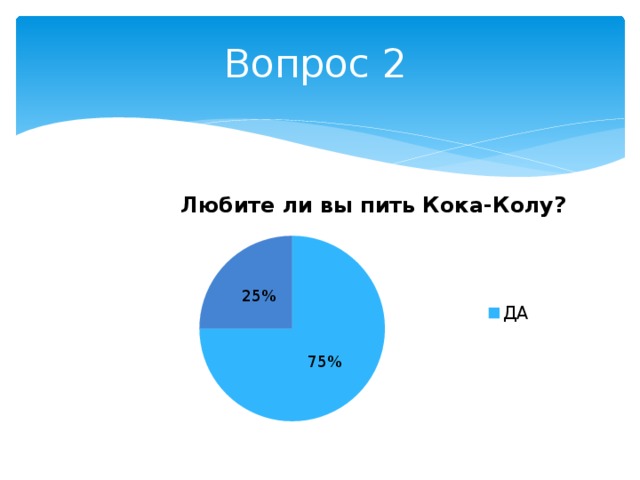Вопрос 2 