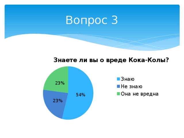 Вопрос 3 