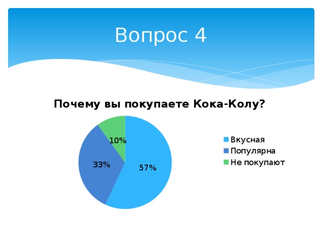 Вопрос 4 