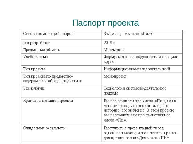 Паспорт проекта Основополагающий вопрос Зачем людям число « Пи » ?  Год разработки 2019 г.  Предметная область Математика  Учебная тема Тип проекта Формулы длины окружности и площади круга Информационно-исследовательский  Тип проекта по предметно-содержательной характеристике Монопроект  Технологии Технологии системно-деятельного подхода  Краткая аннотация проекта Вы все слышали про число « Пи » , но не многие знают, что оно означает, его историю, его значение. В этом проекте мы расскажем вам про таинственное число « Пи » .  Ожидаемые результаты  Выступить с презентацией перед одноклассниками, использовать проект для празднования «Дня числа «ПИ» 