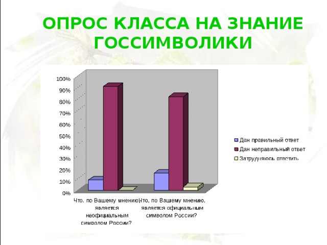 ОПРОС КЛАССА НА ЗНАНИЕ ГОССИМВОЛИКИ  
