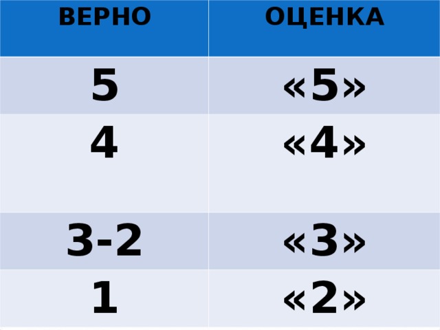 ВЕРНО ОЦЕНКА 5 «5» 4 «4» 3-2 «3» 1 «2» 