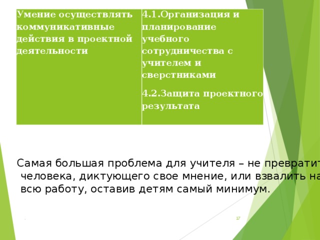 Умение осуществлять коммуникативные действия в проектной деятельности 4.1.Организация и планирование учебного сотрудничества с учителем и сверстниками 4.2.Защита проектного результата Самая большая проблема для учителя – не превратиться в  человека, диктующего свое мнение, или взвалить на себя  всю работу, оставив детям самый минимум.    .  