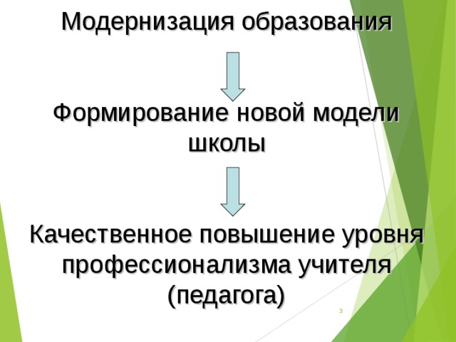 Модернизация образования    Формирование новой модели школы    Качественное повышение уровня профессионализма учителя (педагога)   
