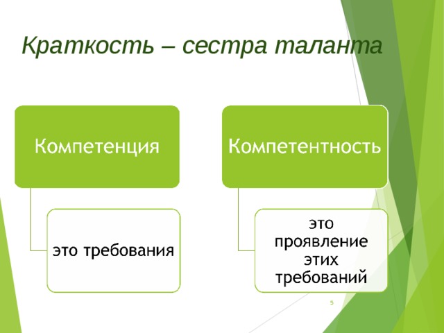  Краткость – сестра таланта  