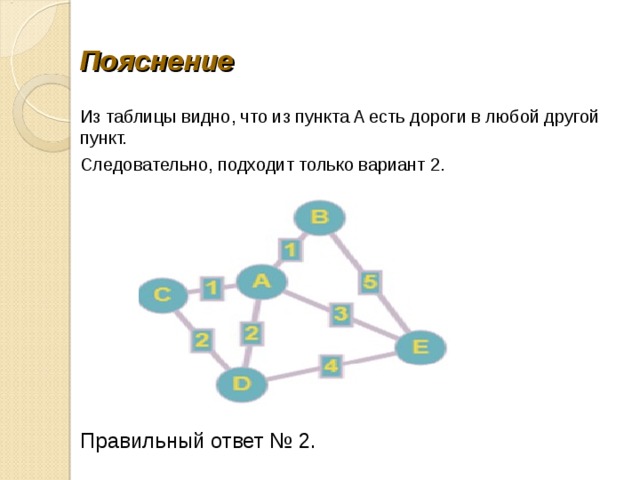 Пояснение Из таб­ли­цы видно, что из пунк­та A есть до­ро­ги в любой дру­гой пункт. Следовательно, под­хо­дит толь­ко ва­ри­ант 2.        Правильный ответ № 2. 
