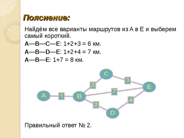 Пояснение: Найдём все варианты маршрутов из A в E и выберем самый короткий. A—B—C—E : 1+2+3 = 6 км. A—B—D—E : 1+2+4 = 7 км. A—B—E : 1+7 = 8 км. Правильный ответ № 2. 