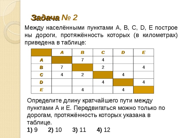 Задача № 2 Между населёнными пунк­та­ми А, В, С, D, Е по­стро­е­ны дороги, протяжённость ко­то­рых (в километрах) при­ве­де­на в таблице: A A B B C 7 7 C 4 4 D D E 2 2 E 4 4 4 4 4 4 Определите длину крат­чай­ше­го пути между пунк­та­ми А и E. Пе­ре­дви­гать­ся можно толь­ко по дорогам, протяжённость ко­то­рых ука­за­на в таблице. 1) 9 2) 10 3) 11 4) 12 