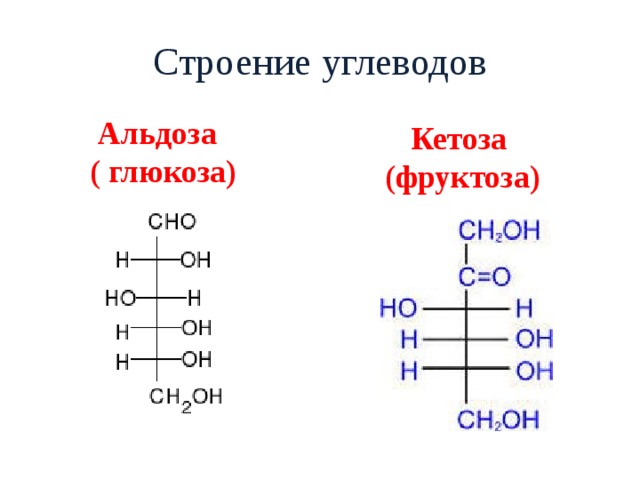 Строение углеводов  Альдоза ( глюкоза) Кетоза  (фруктоза) 
