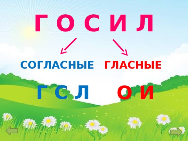 Г О С И Л СОГЛАСНЫЕ ГЛАСНЫЕ Г С Л О И 