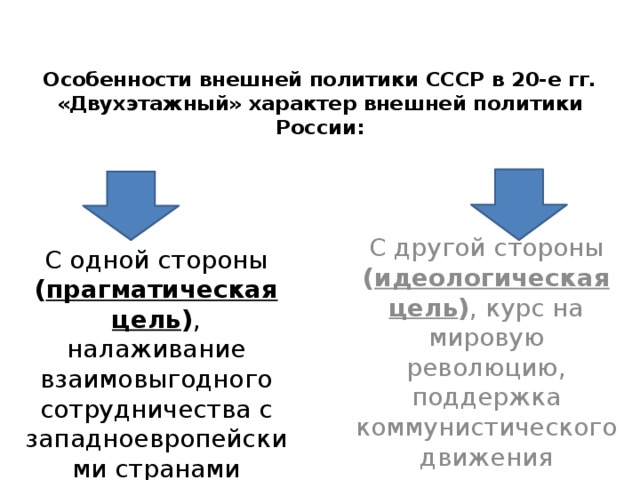  Особенности внешней политики СССР в 20-е гг.  «Двухэтажный» характер внешней политики России:    С одной стороны ( прагматическая цель ) , налаживание взаимовыгодного сотрудничества с западноевропейскими странами С другой стороны ( идеологическая цель ) , курс на мировую революцию, поддержка коммунистического движения 