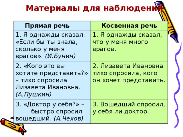 Материалы для наблюдений Прямая речь  Косвенная речь 1. Я однажды сказал: «Если бы ты знала, сколько у меня врагов». (И.Бунин) 1. Я однажды сказал, что у меня много врагов. 2. «Кого это вы хотите представить?» – тихо спросила Лизавета Ивановна. (А.Пушкин) 2. Лизавета Ивановна тихо спросила, кого он хочет представить. 3. «Доктор у себя?» –  быстро спросил вошедший. (А.Чехов) 3. Вошедший спросил, у себя ли доктор. 