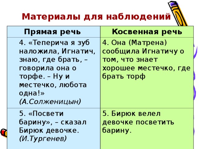 Материалы для наблюдений Прямая речь  Косвенная речь 4. «Теперича я зуб наложила, Игнатич, знаю, где брать, – говорила она о торфе. – Ну и местечко, любота одна!» (А.Солженицын) 4. «Теперича я зуб наложила, Игнатич, знаю, где брать, – говорила она о торфе. – Ну и местечко, любота одна!» (А.Солженицын) 4. Она (Матрена) сообщила Игнатичу о том, что знает хорошее местечко, где брать торф 5. «Посвети барину», – сказал Бирюк девочке. (И.Тургенев) 5. «Посвети барину», – сказал Бирюк девочке. (И.Тургенев)  5. Бирюк велел девочке посветить барину. 