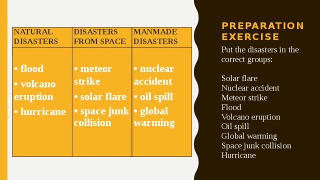 Preparation exercise NATURAL DISASTERS DISASTERS FROM SPACE MANMADE DISASTERS Put the disasters in the correct groups: Solar flare Nuclear accident Meteor strike Flood Volcano eruption Oil spill Global warming Space junk collision Hurricane     • flood  • meteor strike • volcano eruption  • hurricane • solar flare • nuclear accident • space junk collision   • oil spill   • global warming 