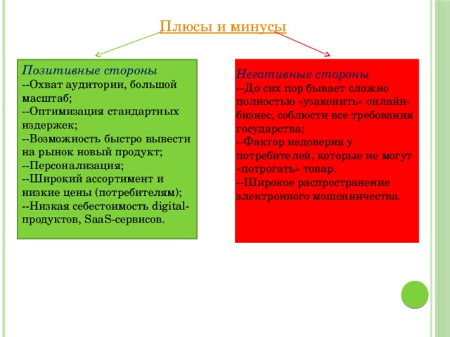 Позитивные стороны --Охват аудитории, большой масштаб; --Оптимизация стандартных издержек; --Возможность быстро вывести на рынок новый продукт; --Персонализация; --Широкий ассортимент и низкие цены (потребителям); --Низкая себестоимость digital-продуктов, SaaS-сервисов. Негативные стороны --До сих пор бывает сложно полностью «узаконить» онлайн-бизнес, соблюсти все требования государства; --Фактор недоверия у потребителей, которые не могут «потрогать» товар. --Широкое распространение электронного мошенничества. 