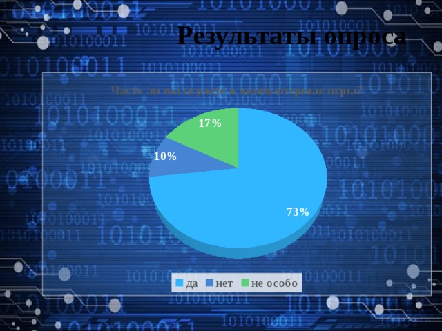 Результаты опроса 