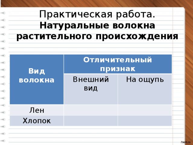 Практическая работа.  Натуральные волокна растительного происхождения   Отличительный признак Вид волокна Внешний вид Лен На ощупь Хлопок 
