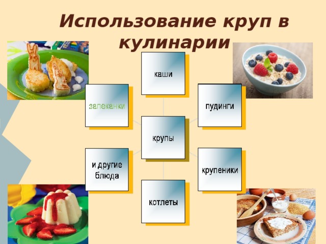 Использование круп в кулинарии 
