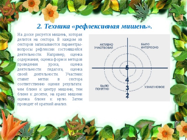 2. Техника «рефлексивная мишень». На доске рисуется мишень, которая делится на сектора. В каждом из секторов записываются параметры- вопросы рефлексии состоявшейся деятельности. Например, оценка содержания, оценка форм и методов проведения урока, оценка деятельности педагога, оценка своей деятельности. Участник ставит метки в сектора соответственно оценке результата: чем ближе к центру мишени, тем ближе к десятке, на краях мишени оценка ближе к нулю. Затем проводят её краткий анализ. 