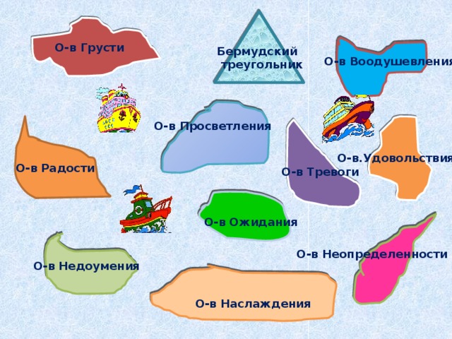 О-в Грусти Бермудский  треугольник О-в Воодушевления О-в Просветления О-в.Удовольствия О-в Радости О-в Тревоги О-в Ожидания О-в Неопределенности О-в Недоумения О-в Наслаждения 