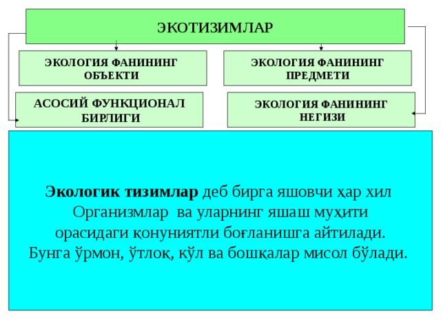 ЭКОТИЗИМЛАР  ЭКОЛОГИЯ ФАНИНИНГ ПРЕДМЕТИ ЭКОЛОГИЯ ФАНИНИНГ ОБЪЕКТИ  АСОСИЙ ФУНКЦИОНАЛ  БИРЛИГИ ЭКОЛОГИЯ ФАНИНИНГ  НЕГИЗИ Экологик тизимлар деб бирга яшовчи ҳар хил Организмлар ва уларнинг яшаш муҳит и  орасидаги қонуниятли боғланишга айтилади. Бунга ўрмон, ўтлоқ, кўл ва бошқалар мисол бўлади. 