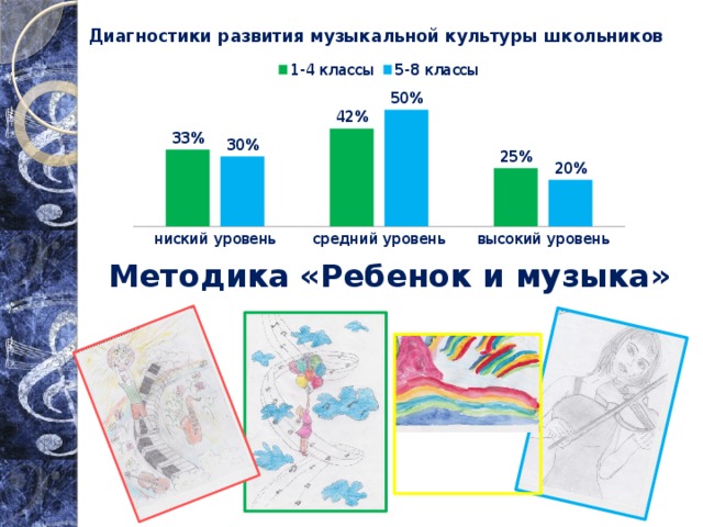 Методика «Ребенок и музыка» 