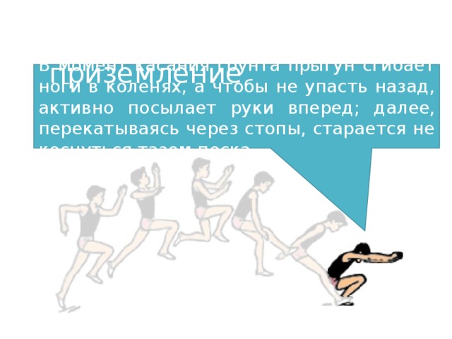 Фазы прыжка: приземление В момент касания грунта прыгун сгибает ноги в коленях, а чтобы не упасть назад, активно посылает руки вперед; далее, перекатываясь через стопы, старается не коснуться тазом песка. 