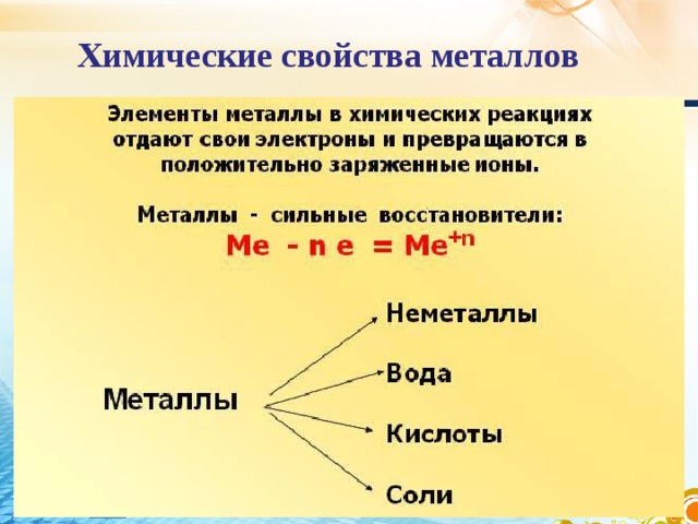 Химические свойства металлов 