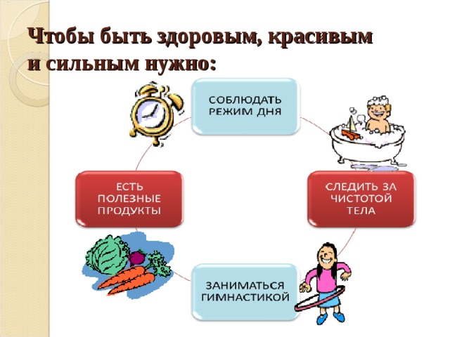 Чтобы быть здоровым, красивым  и сильным нужно: 