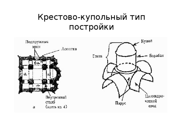 Крестово-купольный тип постройки 