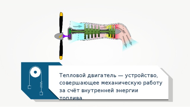 Тепловой двигатель — устройство, совершающее механическую работу за счёт внутренней энергии топлива. 