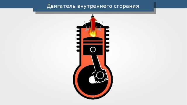 Двигатель внутреннего сгорания 