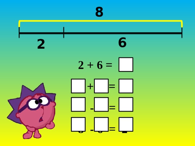 8 6 2 2 + 6 = 8  6 + 2 = 8  8 - 2 = 6  8 - 6 = 2  