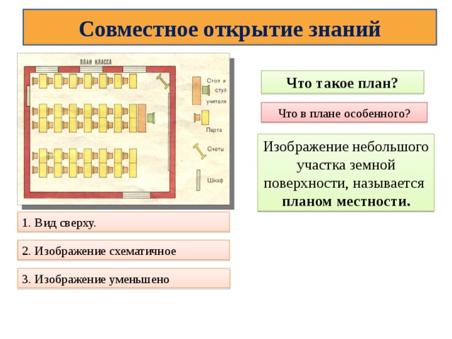 Совместное открытие знаний Что такое план? Что в плане особенного? Изображение небольшого участка земной поверхности, называется планом местности. 1. Вид сверху. 2. Изображение схематичное 3. Изображение уменьшено 