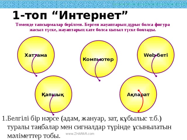 1-топ “Интернет” Төменде тапсырмалар берілген. Берген жауаптарың дұрыс болса фигура жасыл түске, жауаптарың қате болса қызыл түске боялады. Хаттама Web беті Компьютер Ақпарат Қапшық 1.Белгілі бір нәрсе (адам, жануар, зат, құбылыс т.б.)  туралы таңбалар мен сигналдар түрінде ұсынылатын  мәліметтер тобы. www.ZHARAR.com 