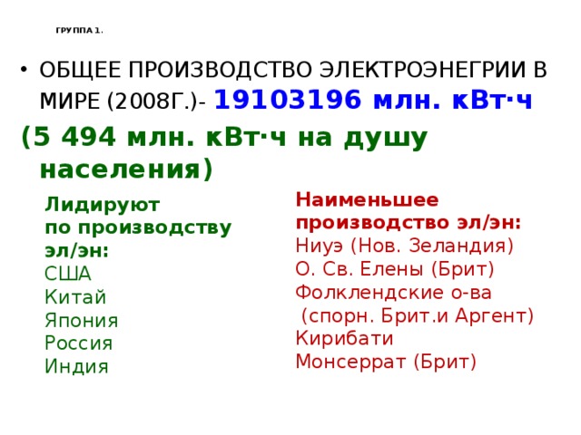 ГРУППА 1 . ОБЩЕЕ ПРОИЗВОДСТВО ЭЛЕКТРОЭНЕГРИИ В МИРЕ (2008Г.)- 19103196 млн. кВт·ч (5 494 млн. кВт·ч на душу населения) Наименьшее производство эл/эн: Ниуэ (Нов. Зеландия) О. Св. Елены (Брит) Фолклендские о-ва  (спорн. Брит.и Аргент) Кирибати Монсеррат (Брит) Лидируют по производству эл/эн: США Китай Япония Россия Индия