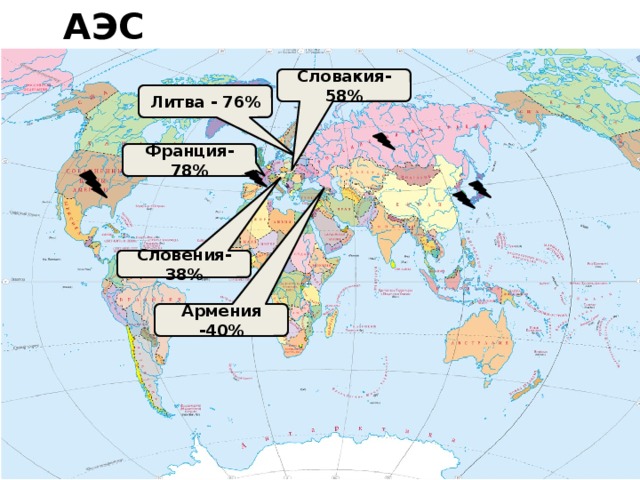 АЭС Словакия-58% Литва - 76% Франция- 78% Словения- 38% Армения -40%