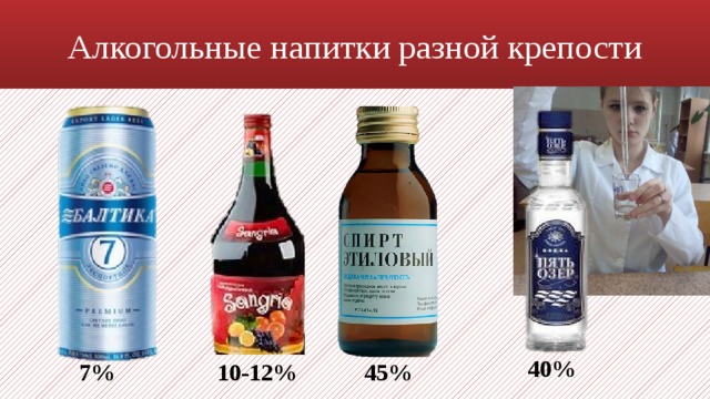 Алкогольные напитки разной крепости 40% 7% 10-12% 45% 8 