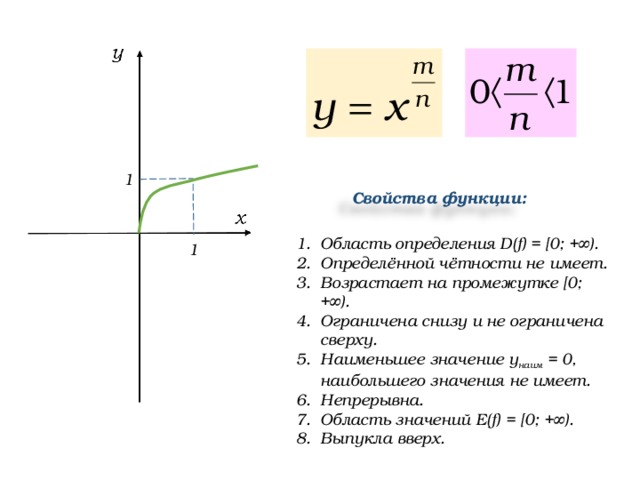 1 Свойства функции: Область определения D(f) = [0; +∞). Определённой чётности не имеет. Возрастает на промежутке [0; +∞). Ограничена снизу и не ограничена сверху. Наименьшее значение у наим = 0, наибольшего значения не имеет. Непрерывна. Область значений Е(f) = [0; +∞). Выпукла вверх. 1 