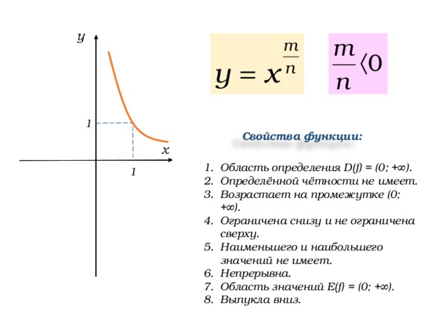 1 Свойства функции: Область определения D(f) = (0; +∞). Определённой чётности не имеет. Возрастает на промежутке (0; +∞). Ограничена снизу и не ограничена сверху. Наименьшего и наибольшего значений не имеет. Непрерывна. Область значений Е(f) = (0; +∞). Выпукла вниз. 1 