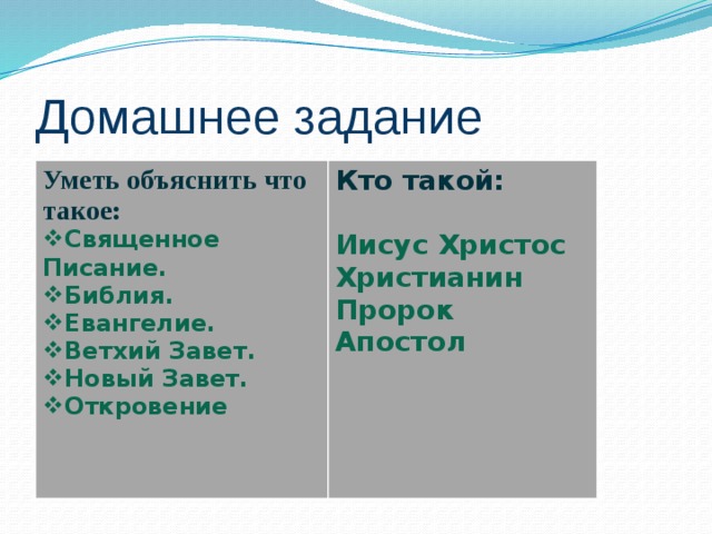 Домашнее задание Уметь объяснить что такое: Священное Писание. Библия. Евангелие. Ветхий Завет. Новый Завет. Откровение Кто такой:   Иисус Христос Христианин Пророк Апостол  