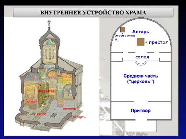 жертвенник престол ср солея 