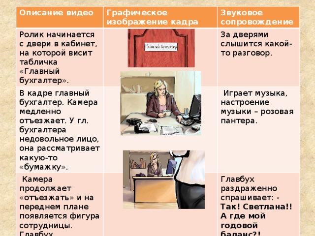 Описание видео Графическое изображение кадра Ролик начинается с двери в кабинет, на которой висит табличка «Главный бухгалтер». В кадре главный бухгалтер. Камера медленно отъезжает. У гл. бухгалтера недовольное лицо, она рассматривает какую-то «бумажку». Звуковое сопровождение  Камера продолжает «отъезжать» и на переднем плане появляется фигура сотрудницы. Главбух отбрасывает лист на стол и спрашивает сотрудницу. За дверями слышится какой-то разговор.  Играет музыка, настроение музыки – розовая пантера. Главбух раздраженно спрашивает: - Так! Светлана!! А где мой годовой баланс?!