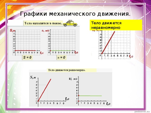 Графики механического движения. Тело движется неравномерно 